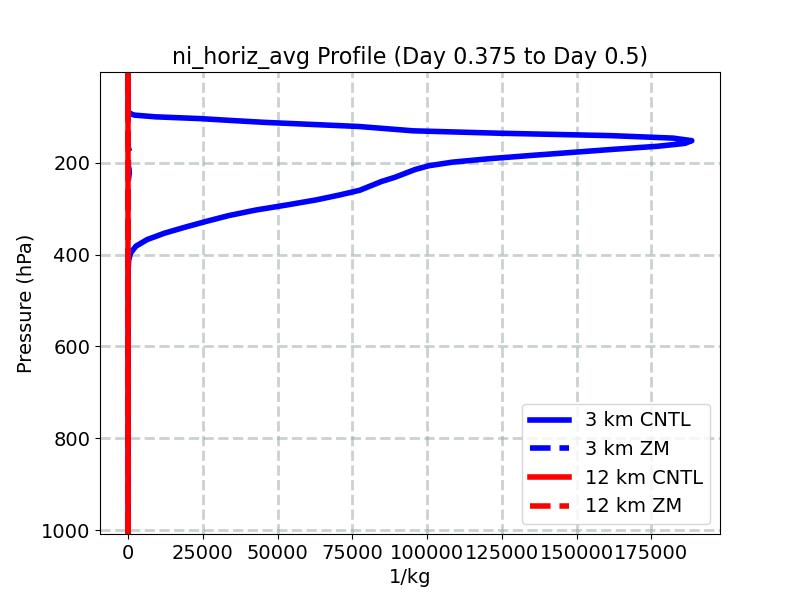 ni_horiz_avg_profile_window5.jpg