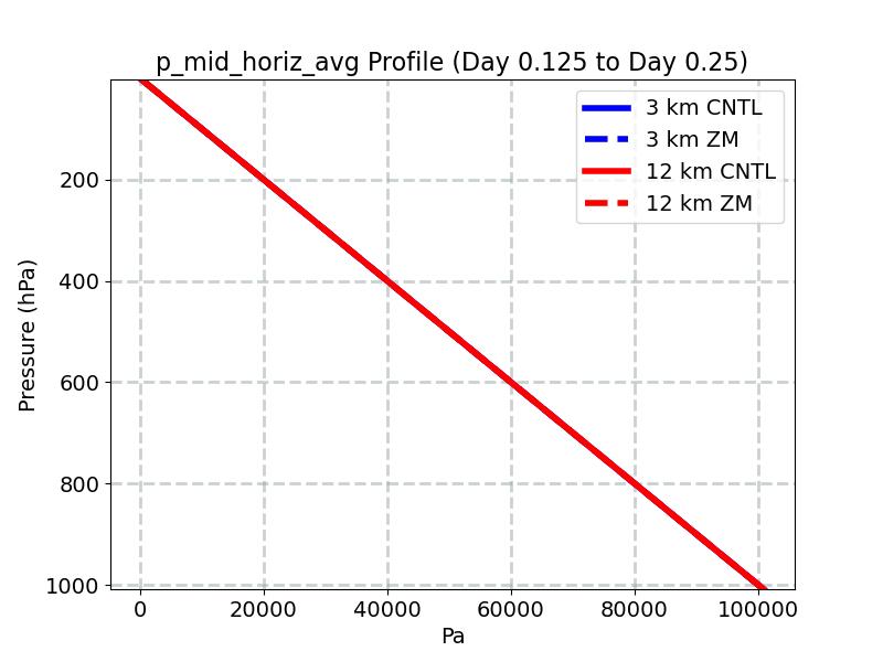 p_mid_horiz_avg_profile_window3.jpg