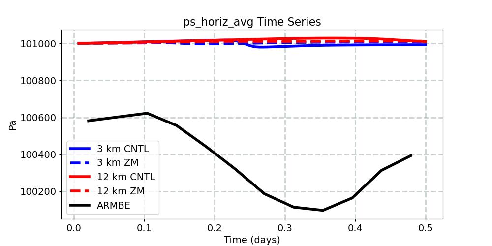 ps_horiz_avg_timeseries.jpg