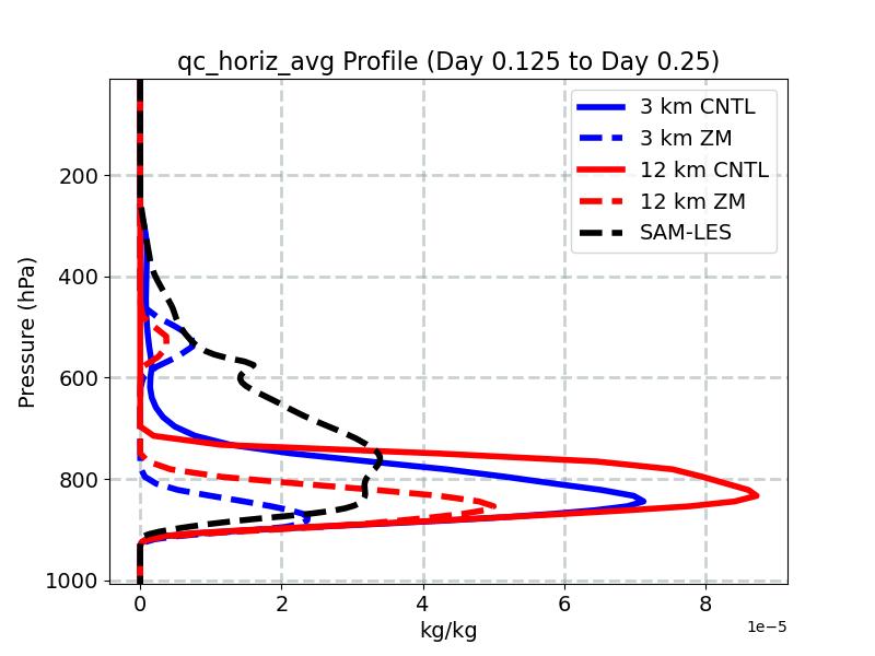 qc_horiz_avg_profile_window3.jpg
