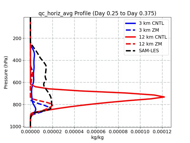 qc_horiz_avg_profile_window4.jpg
