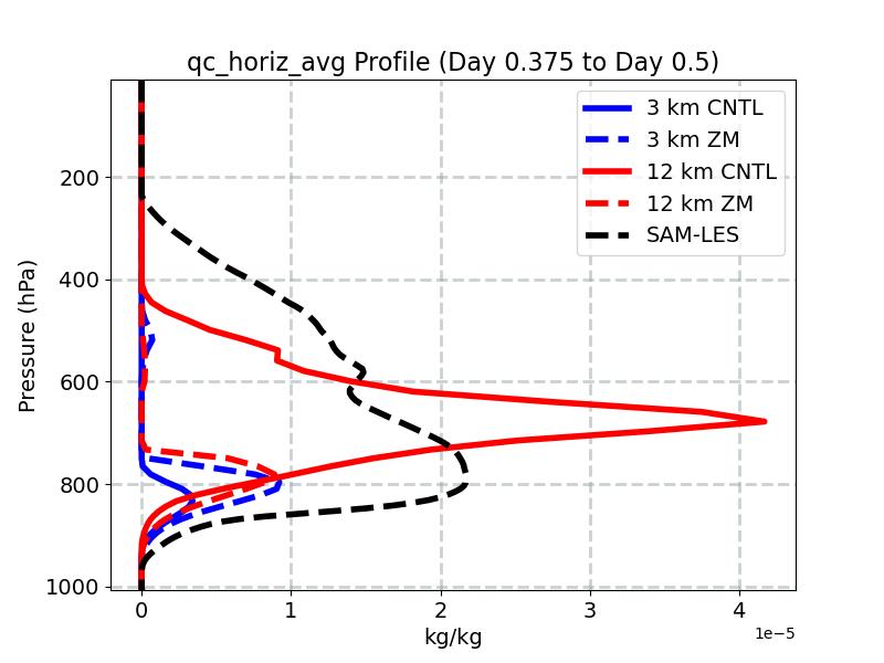 qc_horiz_avg_profile_window5.jpg