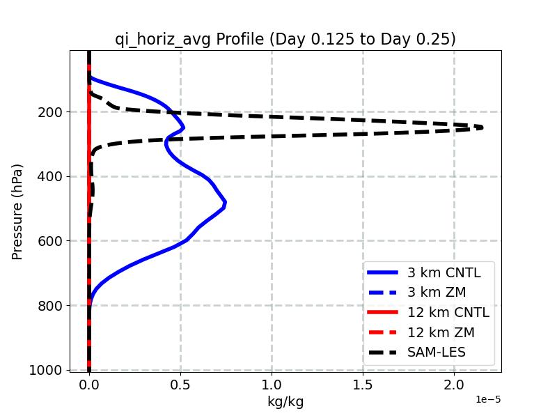 qi_horiz_avg_profile_window3.jpg
