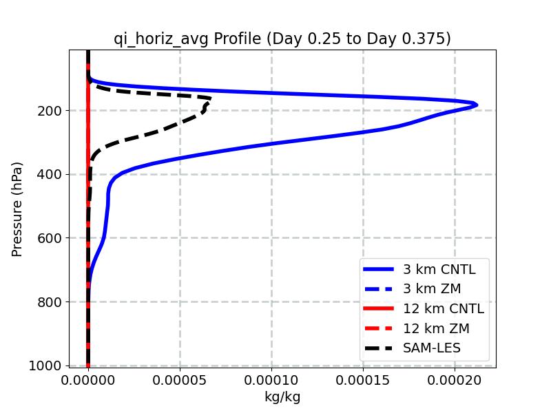 qi_horiz_avg_profile_window4.jpg