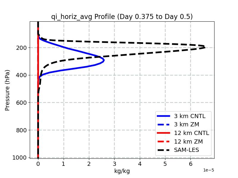 qi_horiz_avg_profile_window5.jpg