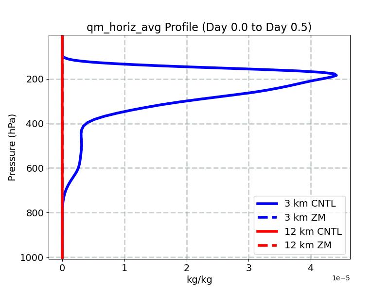 qm_horiz_avg_profile_window1.jpg