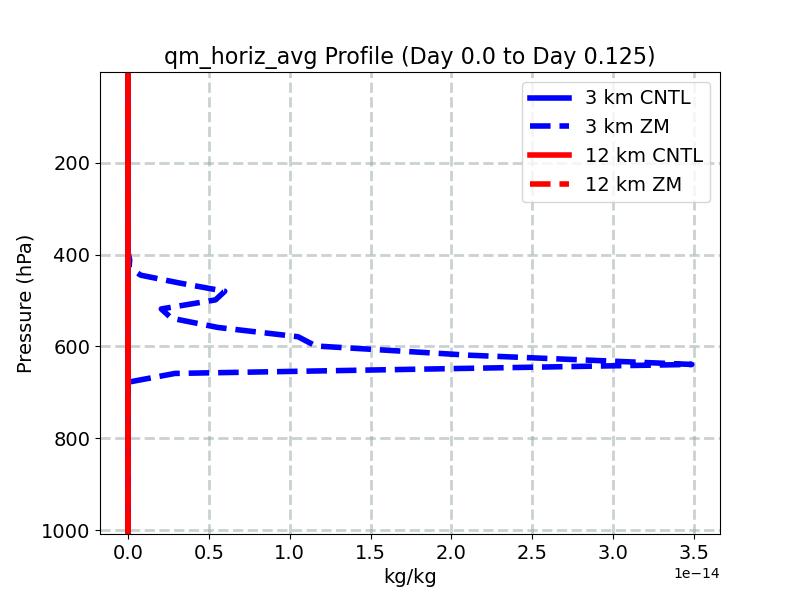 qm_horiz_avg_profile_window2.jpg