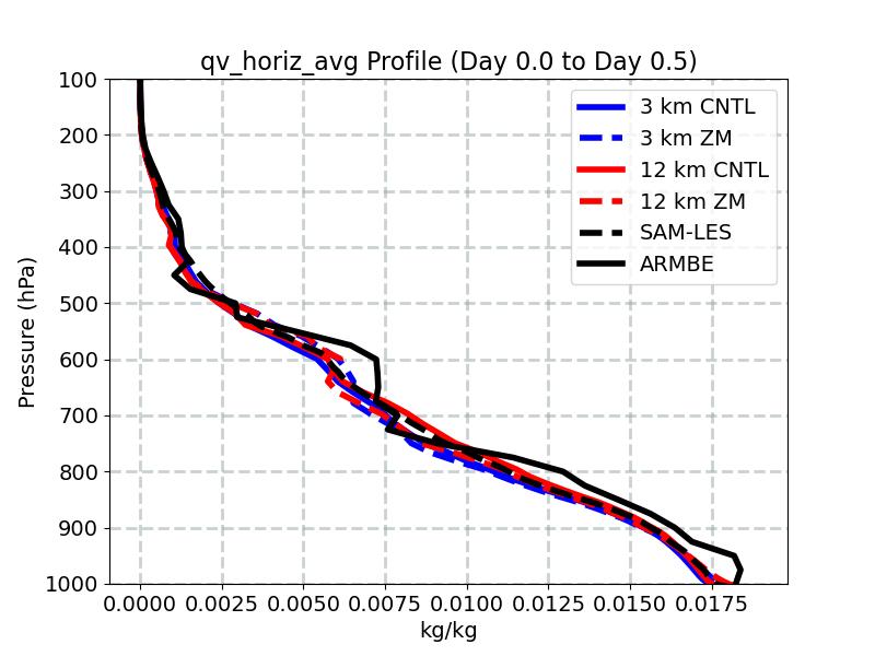 qv_horiz_avg_profile_window1.jpg