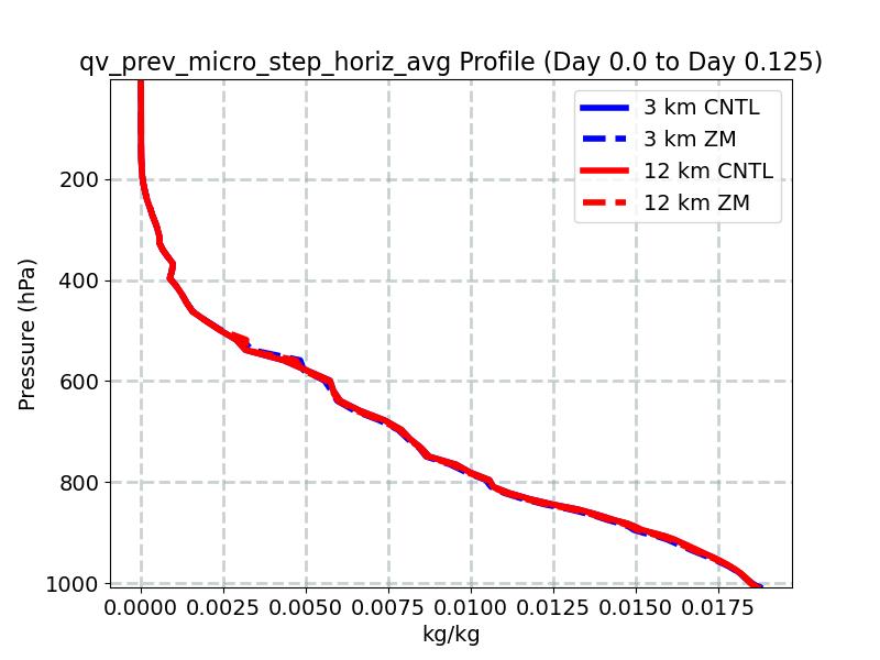 qv_prev_micro_step_horiz_avg_profile_window2.jpg