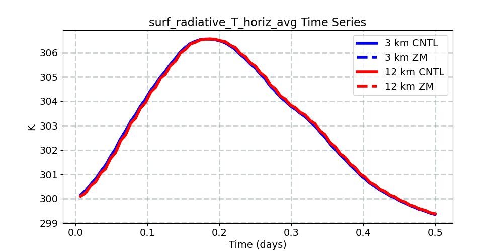 surf_radiative_T_horiz_avg_timeseries.jpg