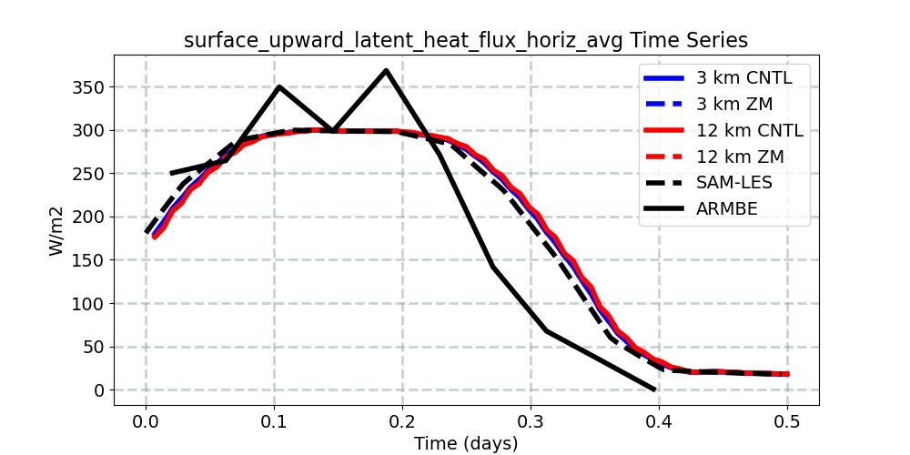 surface_upward_latent_heat_flux_horiz_avg_timeseries.jpg