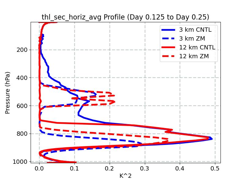 thl_sec_horiz_avg_profile_window3.jpg