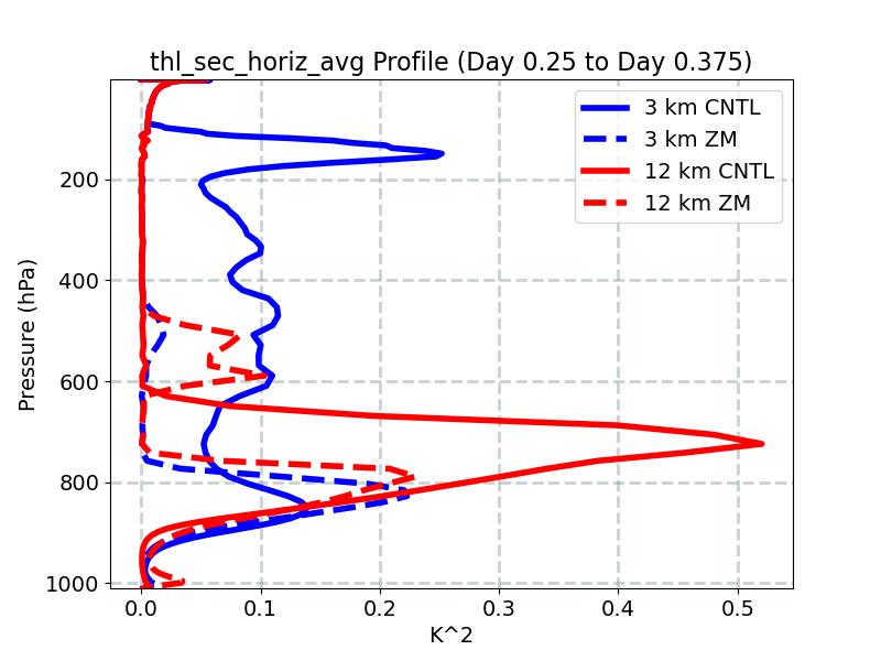 thl_sec_horiz_avg_profile_window4.jpg