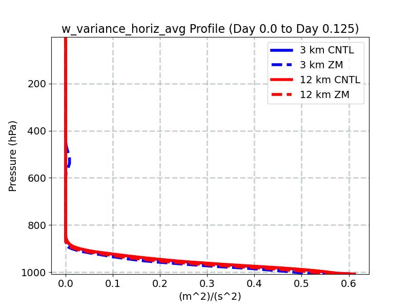 w_variance_horiz_avg_profile_window2.jpg