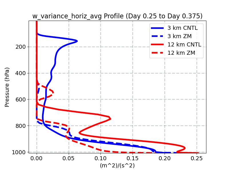 w_variance_horiz_avg_profile_window4.jpg