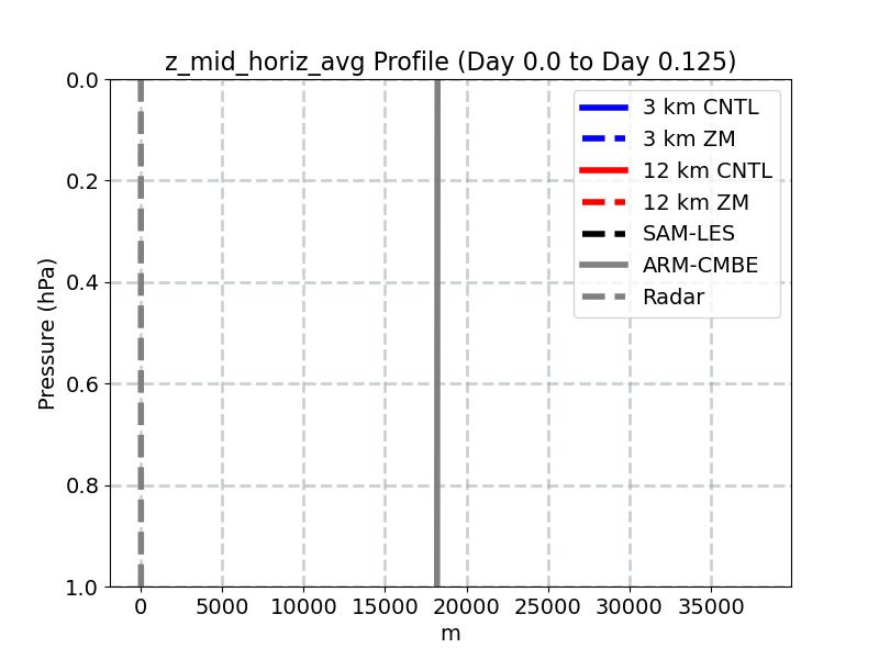 z_mid_horiz_avg_profile_window2.jpg