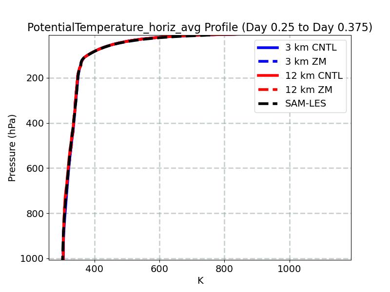 PotentialTemperature_horiz_avg_profile_window4.jpg