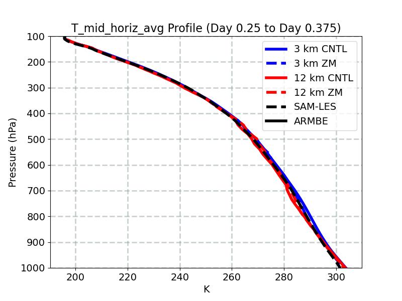 T_mid_horiz_avg_profile_window4.jpg