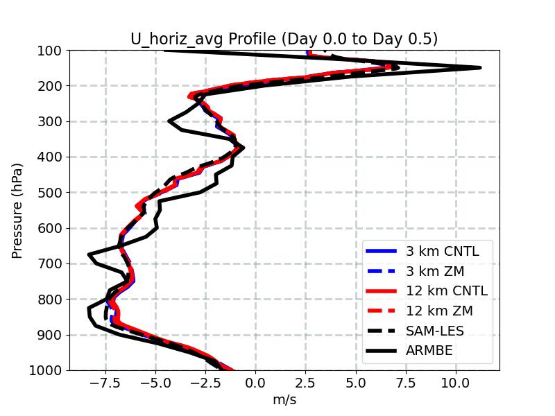 U_horiz_avg_profile_window1.jpg