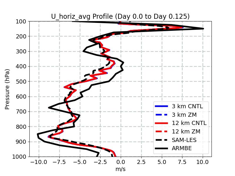 U_horiz_avg_profile_window2.jpg