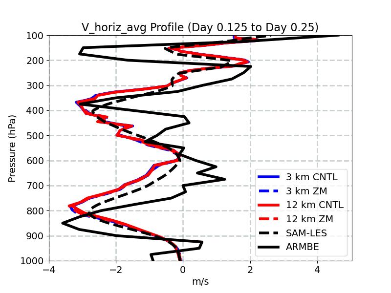 V_horiz_avg_profile_window3.jpg