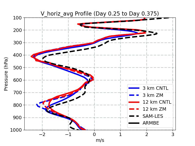 V_horiz_avg_profile_window4.jpg