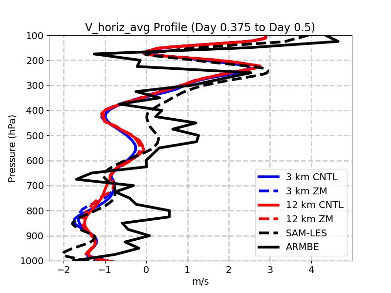 V_horiz_avg_profile_window5.jpg