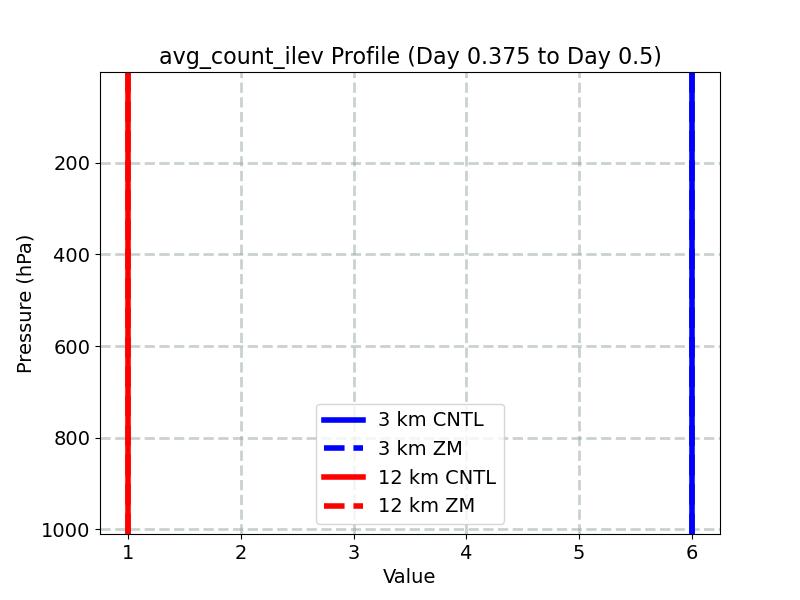 avg_count_ilev_profile_window5.jpg