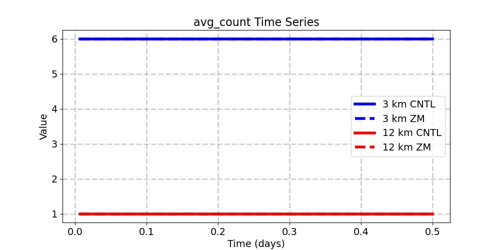avg_count_timeseries.jpg