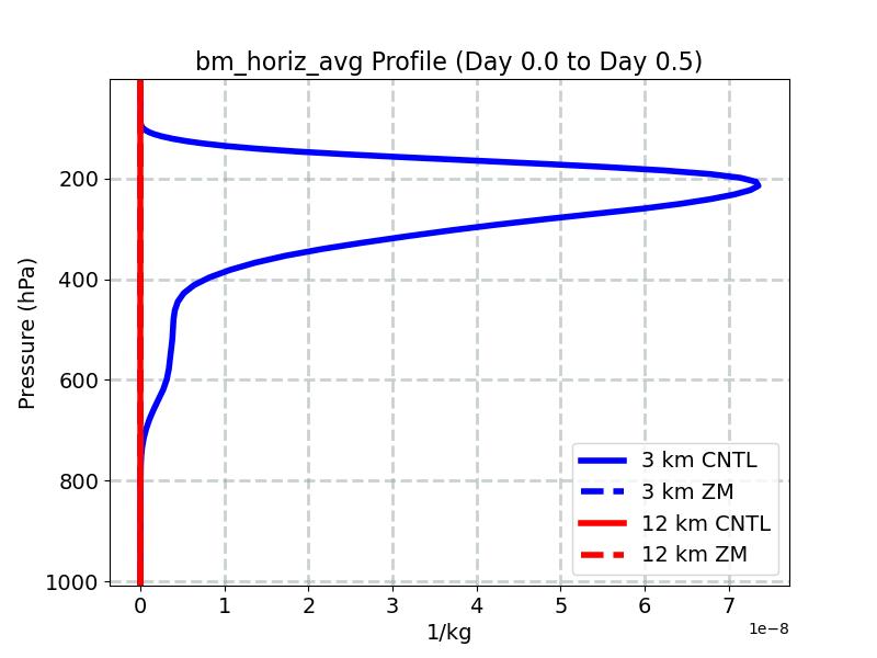 bm_horiz_avg_profile_window1.jpg