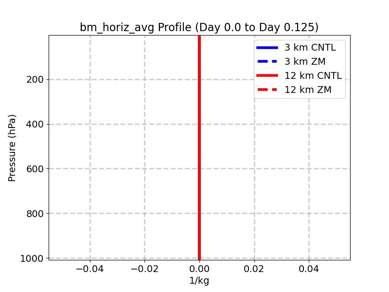 bm_horiz_avg_profile_window2.jpg