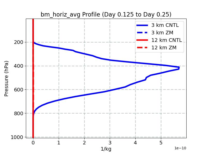 bm_horiz_avg_profile_window3.jpg