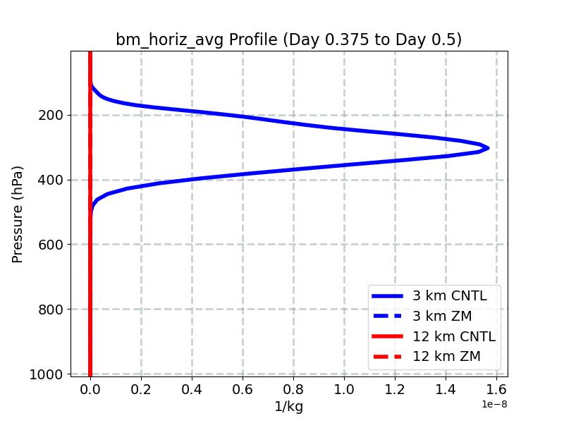 bm_horiz_avg_profile_window5.jpg