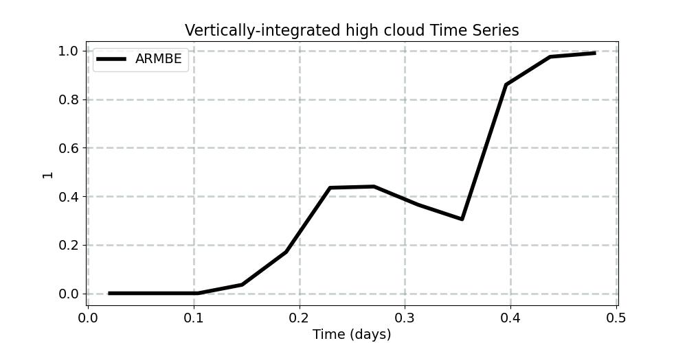 cldhgh_int_horiz_avg_timeseries.jpg