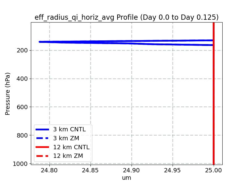 eff_radius_qi_horiz_avg_profile_window2.jpg