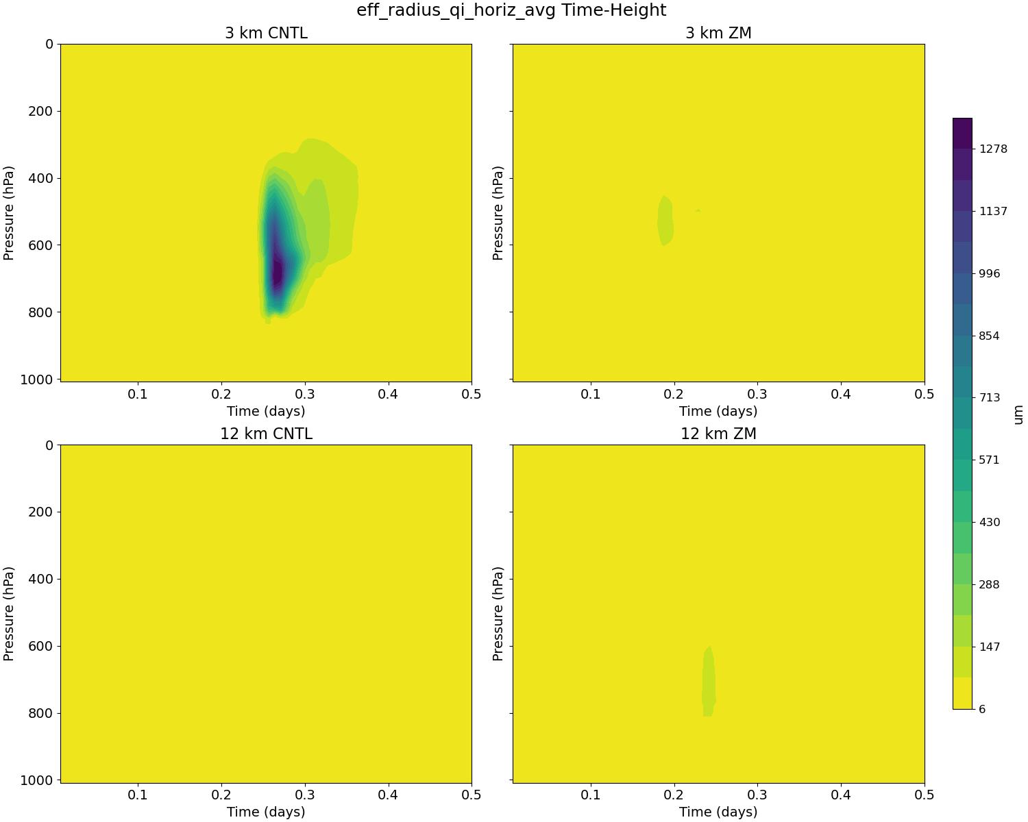 eff_radius_qi_horiz_avg_time_height.jpg