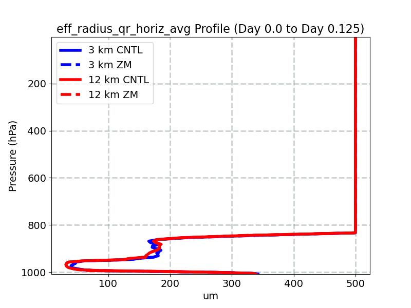 eff_radius_qr_horiz_avg_profile_window2.jpg