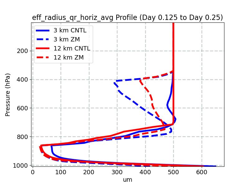 eff_radius_qr_horiz_avg_profile_window3.jpg