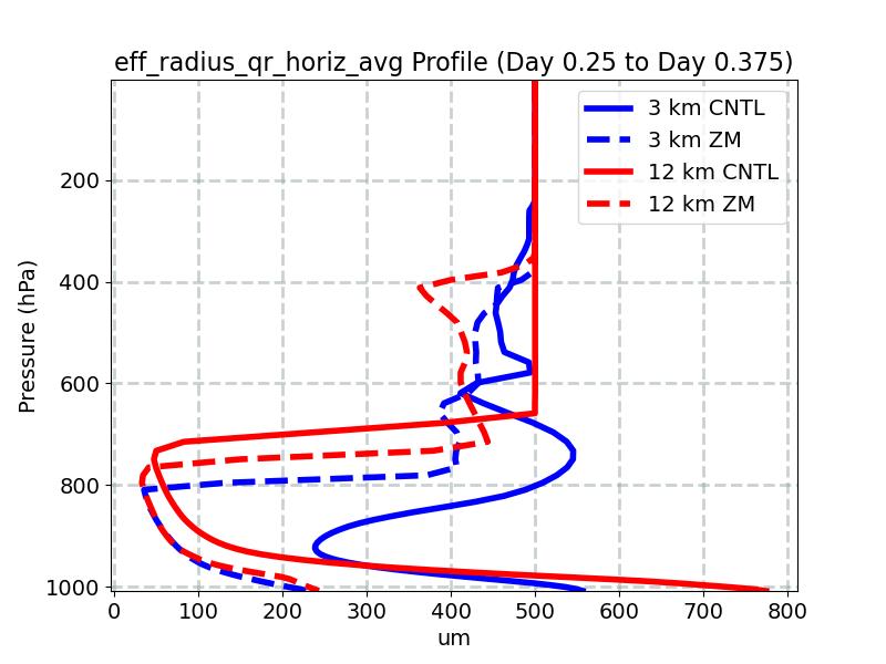 eff_radius_qr_horiz_avg_profile_window4.jpg