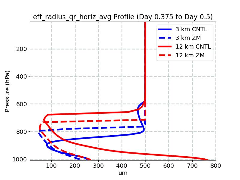 eff_radius_qr_horiz_avg_profile_window5.jpg