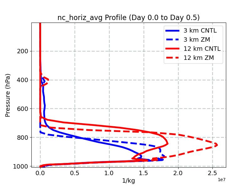 nc_horiz_avg_profile_window1.jpg