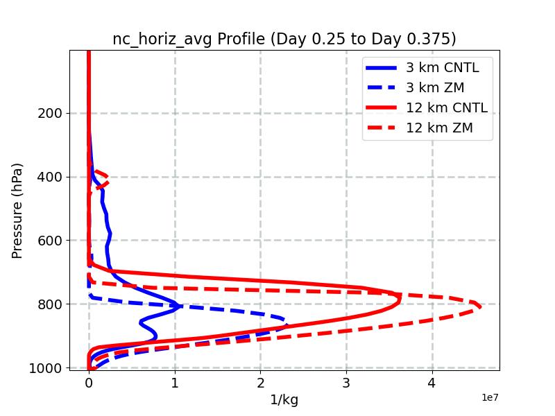 nc_horiz_avg_profile_window4.jpg