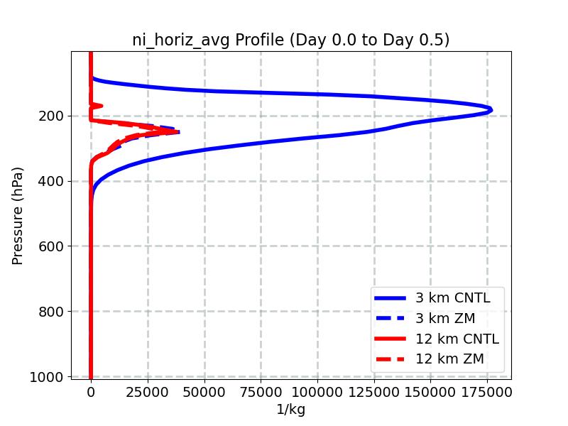 ni_horiz_avg_profile_window1.jpg