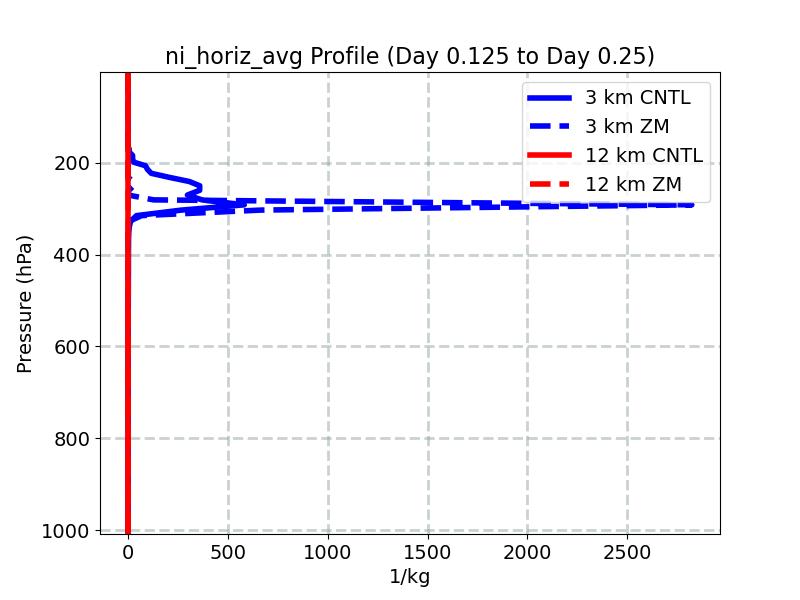 ni_horiz_avg_profile_window3.jpg