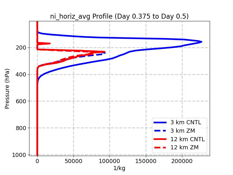 ni_horiz_avg_profile_window5.jpg