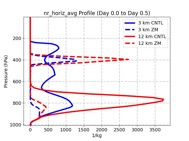 nr_horiz_avg_profile_window1.jpg