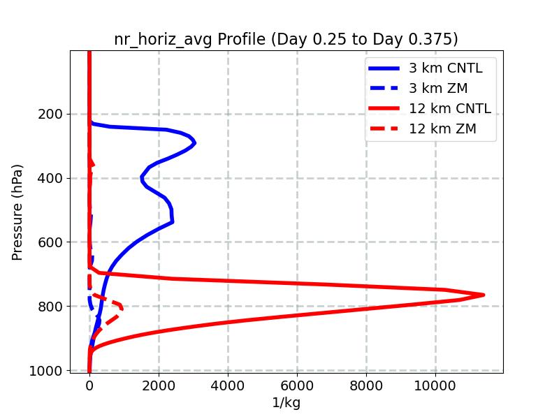 nr_horiz_avg_profile_window4.jpg