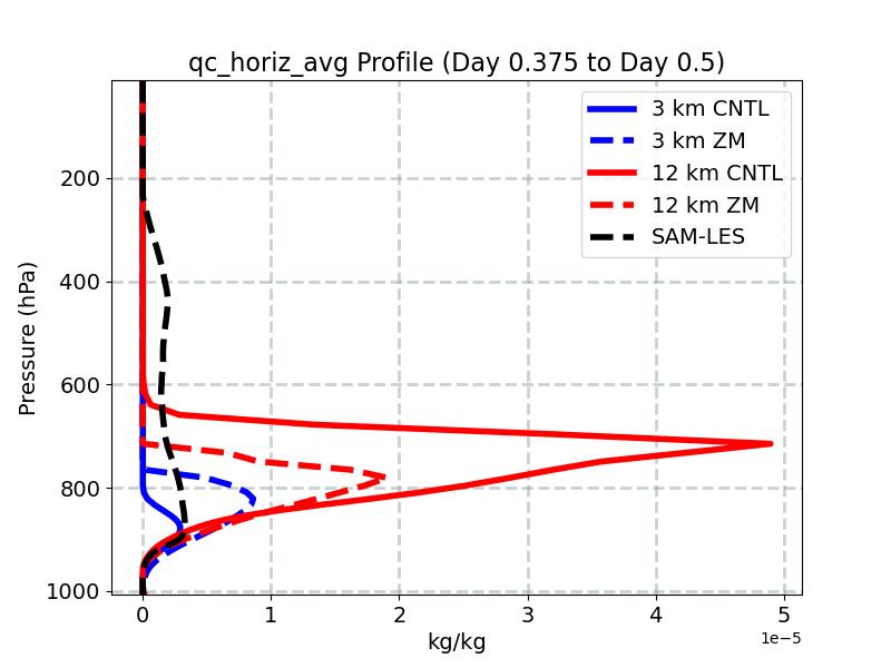 qc_horiz_avg_profile_window5.jpg