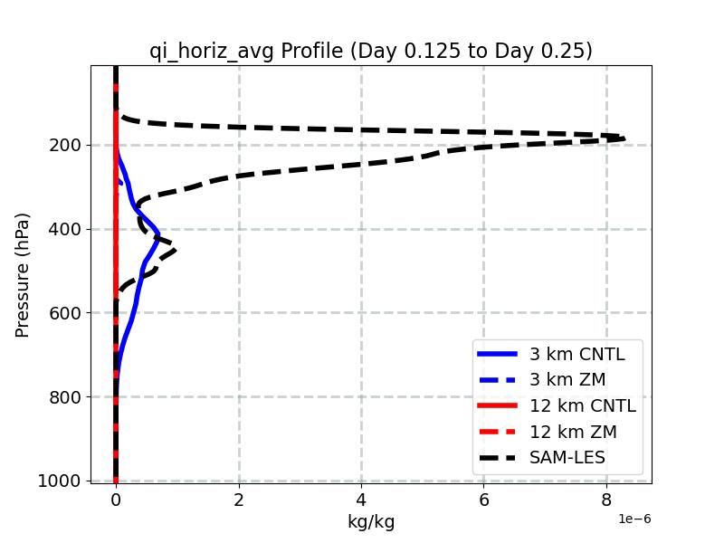 qi_horiz_avg_profile_window3.jpg