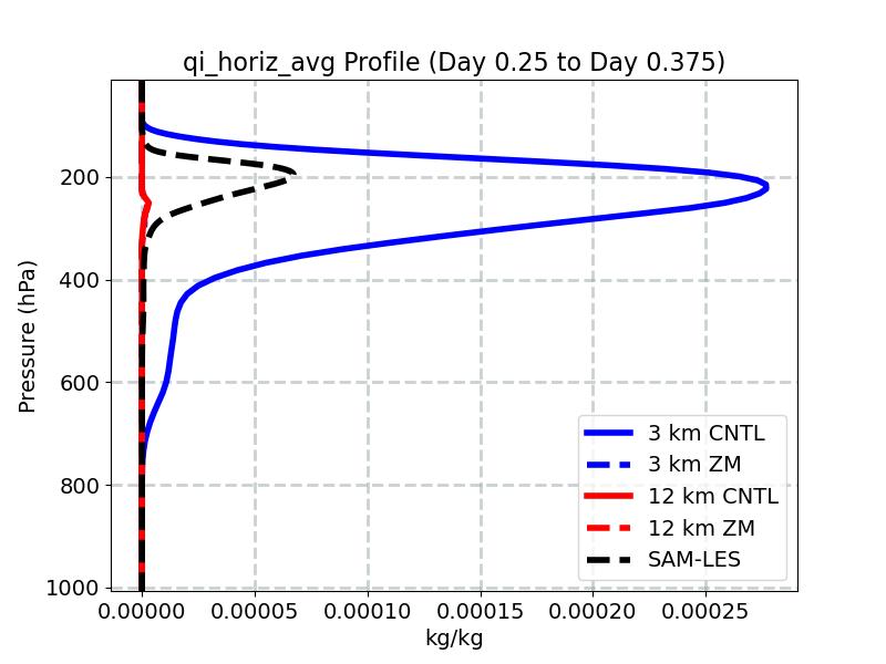 qi_horiz_avg_profile_window4.jpg